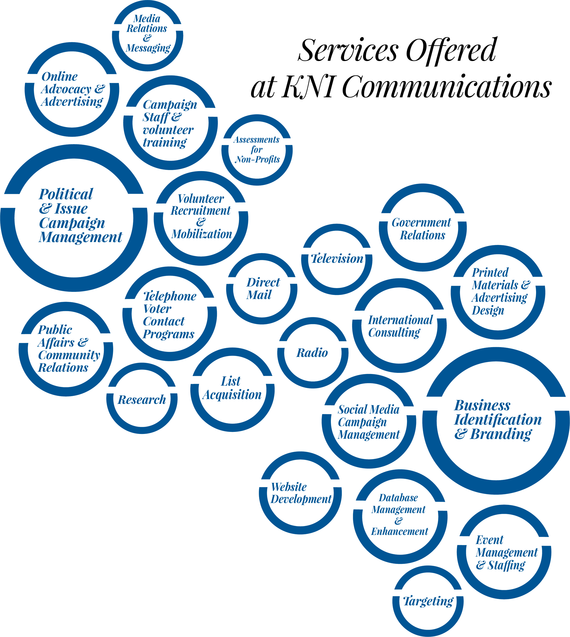 KNI Service Tree